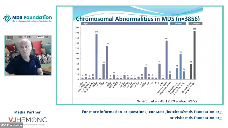 Updates from the 17th International Congress on MDS: Promising Treatment Advances