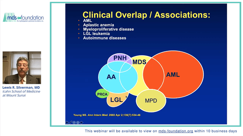 Transfusion Dependence and Transfusion Support in MDS