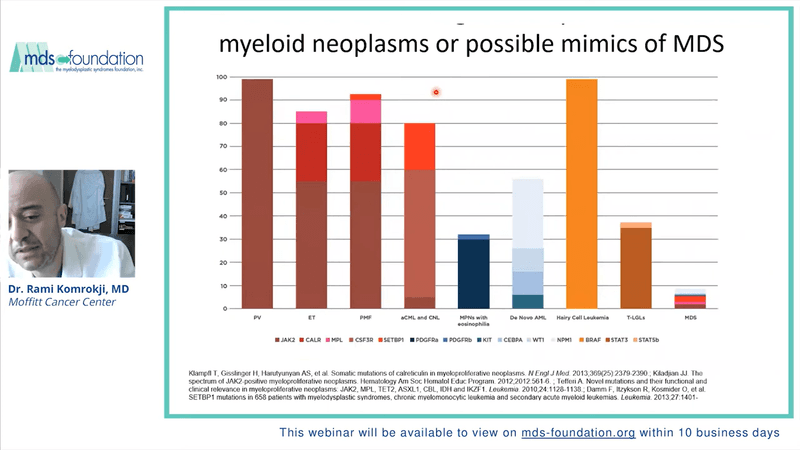 Clinical Implications of Genetic Mutations in Myelodysplastic Syndromes