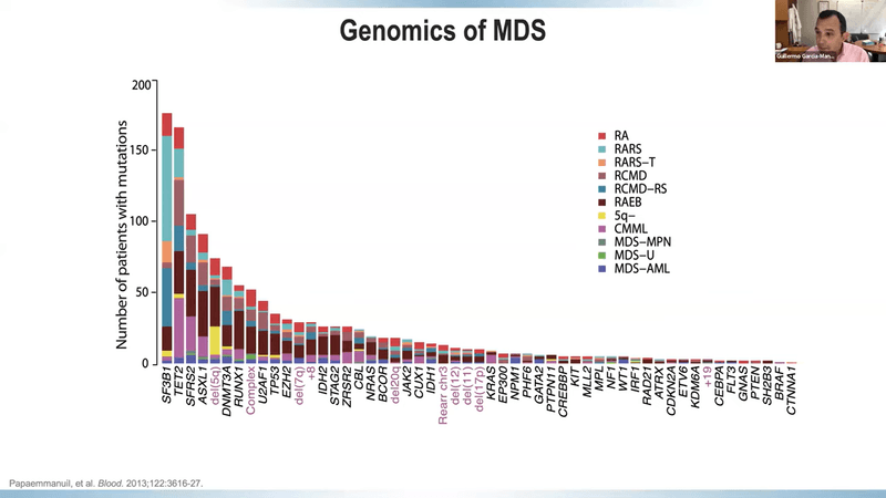 Low-Risk MDS