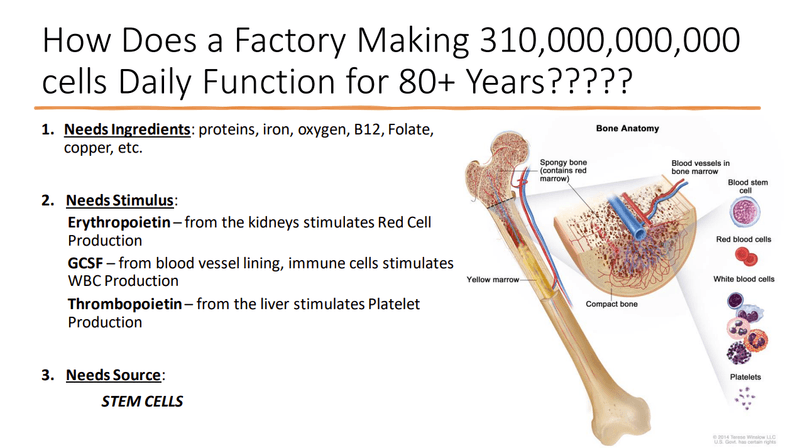 Los Angeles, California